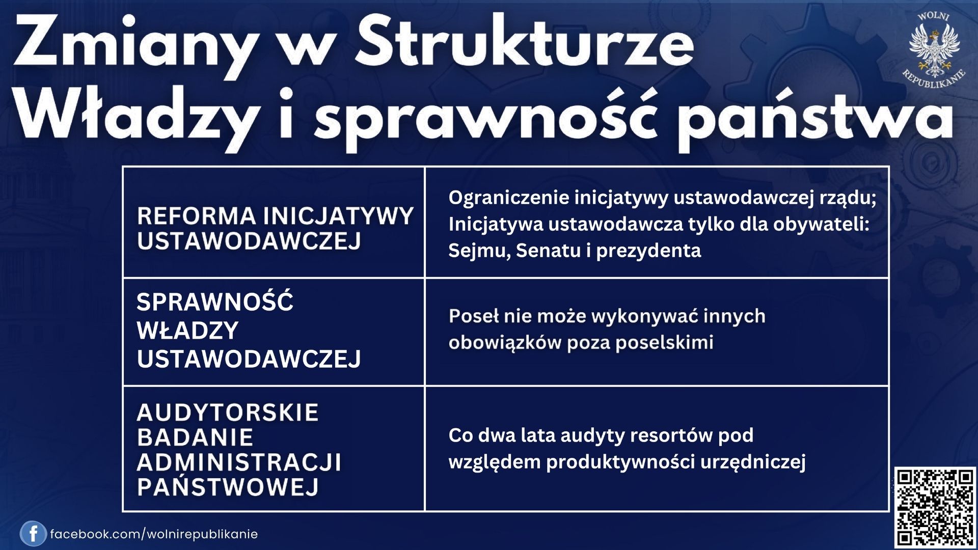 Zmiany w strukturze władzy i sprawność państwa