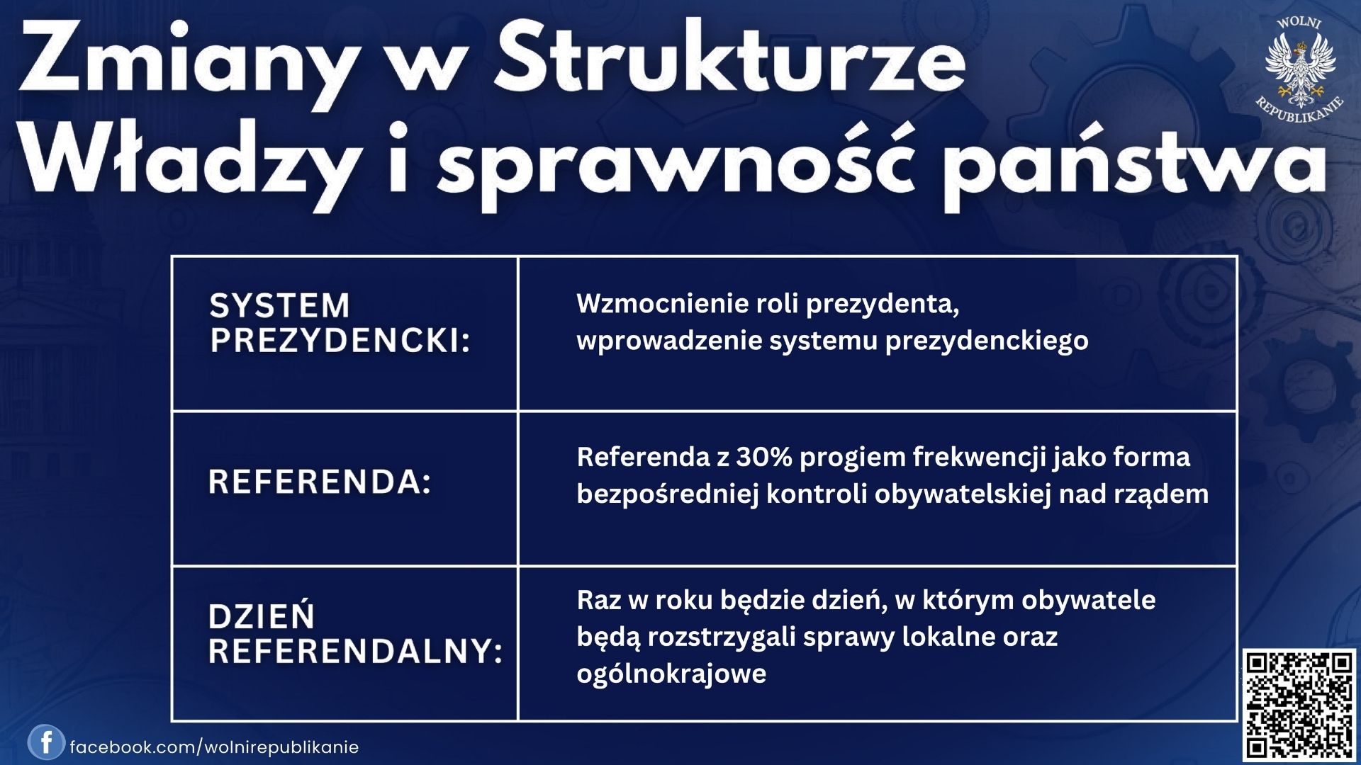 Dalsze zmiany ustrojowe